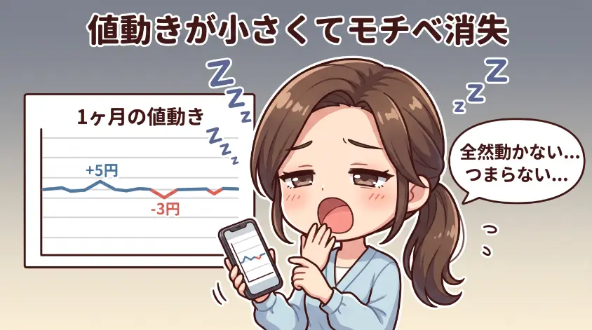 3.4　パターン④：退屈による撤退　値動きが小さくモチベが続かない