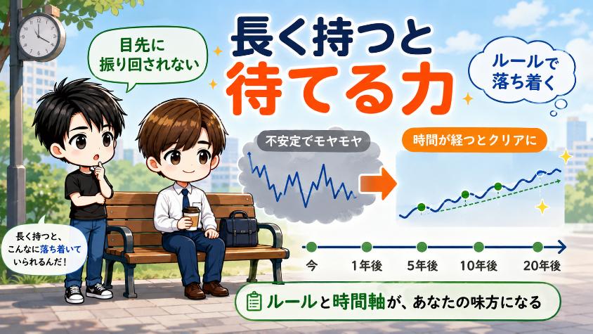 4.2 長く持つほど「待てる力」が損を防ぐ