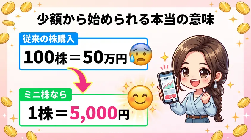 1.1　ミニ株の基本　「1株から買える」の本当の意味