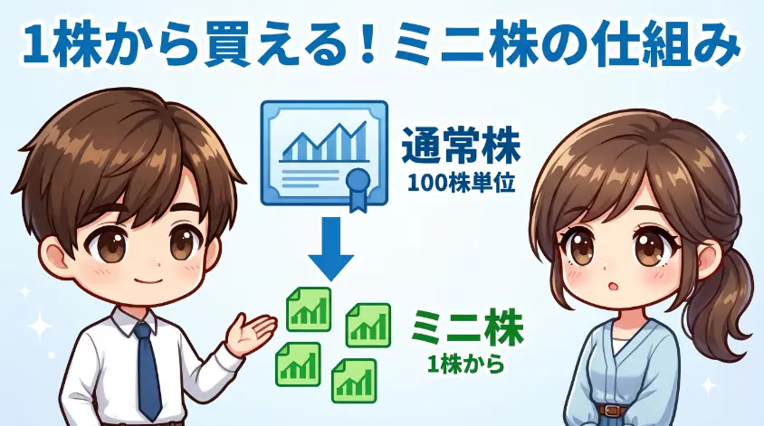 1.　ミニ株（単元未満株）とは何か　失敗の前に仕組みを正しく押さえる