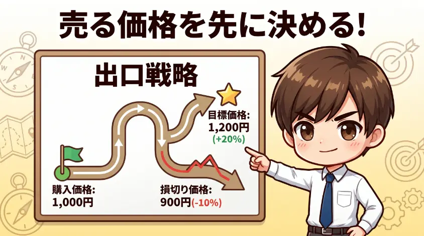 4.3　鉄則③：出口戦略の明確化　「いくらで売る」を先に決める
