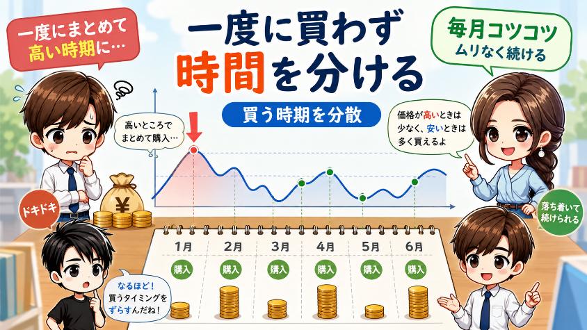 3.2 時間の分散 一度にまとめ買いしない